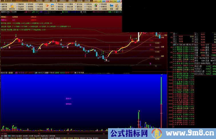 通达信BS决策综合主图公式