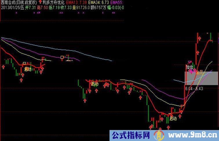 通达信珍藏了很久的主图指标特灵（源码）