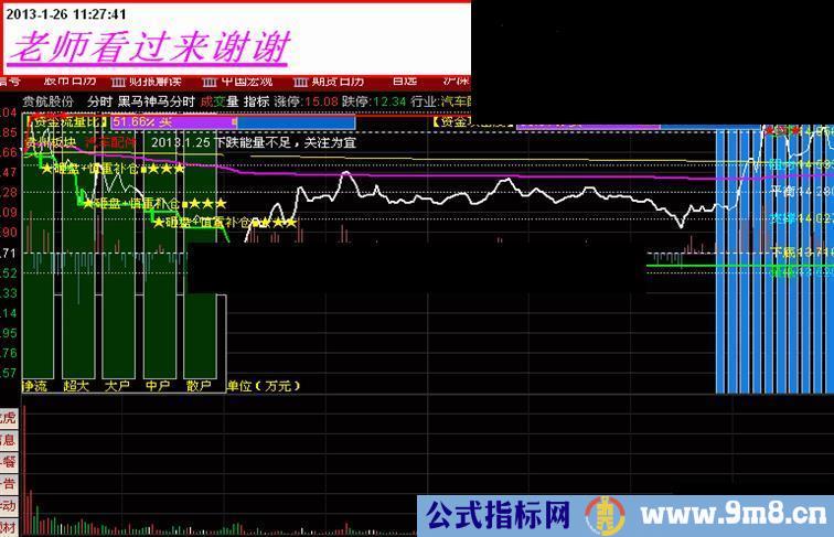 通达信钟爱－傻买傻卖公式－朋友看过来