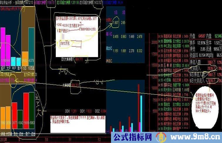 通达信资金统计看盘副图公式－值得看不看由你决定