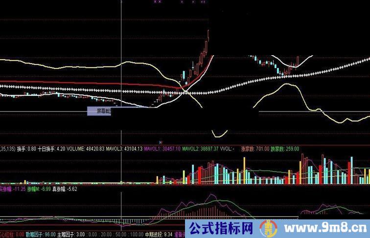 通达信四线抓大牛主图源码，准确度极高，公式很简单实用，无未来