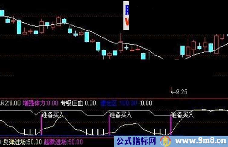 通达信专吸庄血副图公式