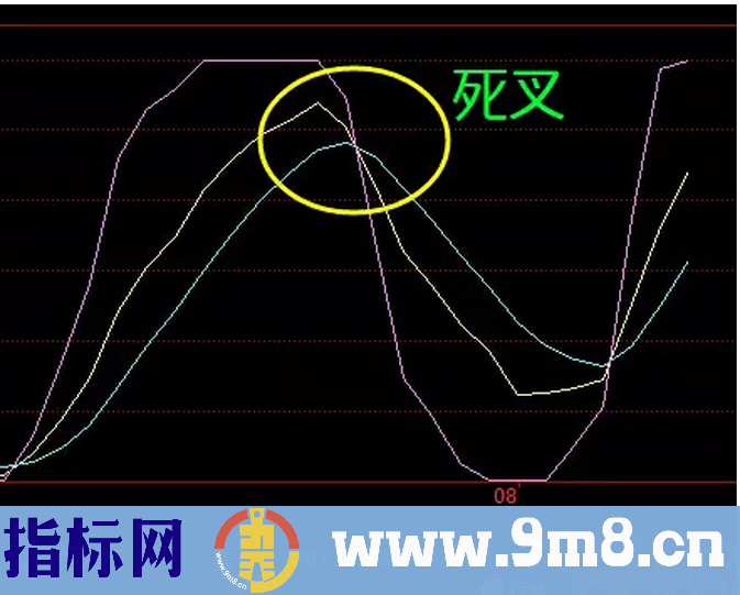 KDJ指标：想抓住股票买卖点？弄懂这个就不难！