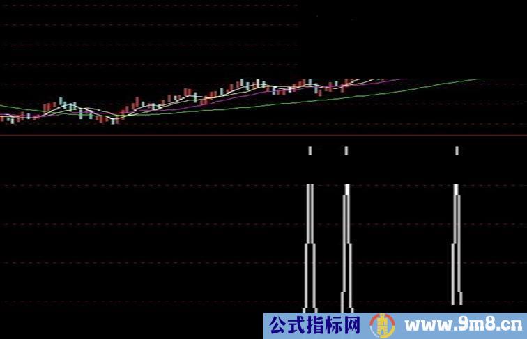 通达信macd零轴上金叉（类是空中加油）副图公式