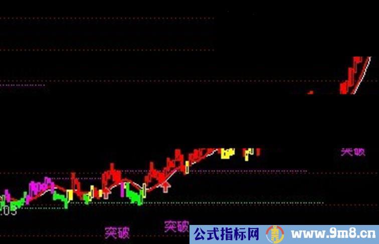 通达信起爆主图公式