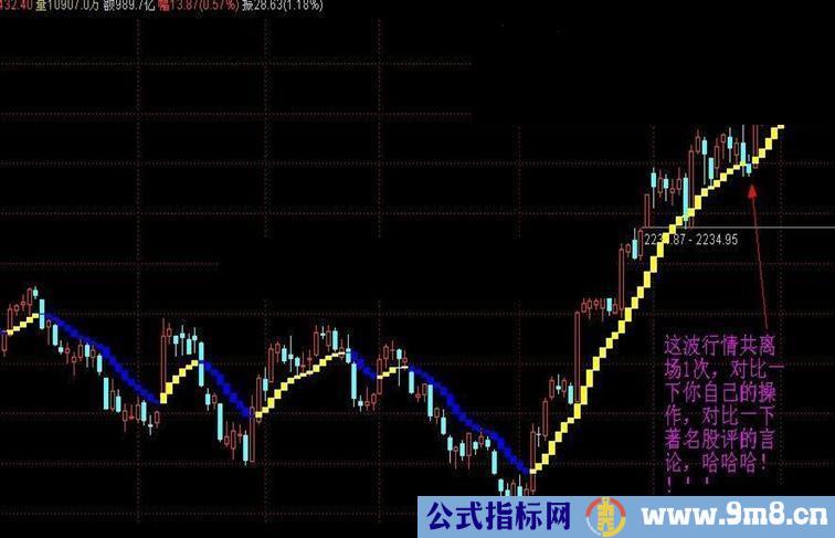 通达信【新年礼物】适合目前行情的主图指标2个