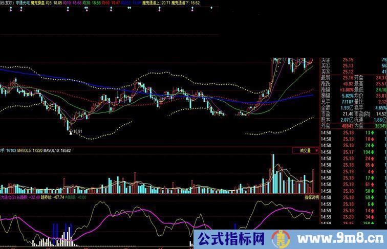 通达信珍藏的主图公式魔鬼操盘主图公式