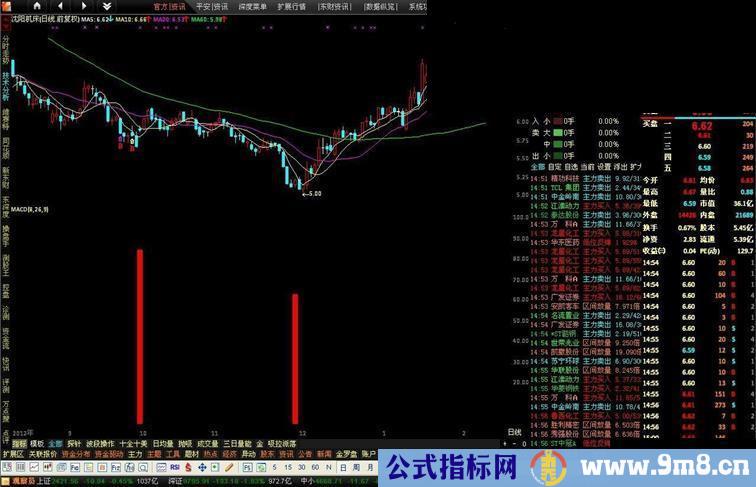 通达信绝对底部副图公式