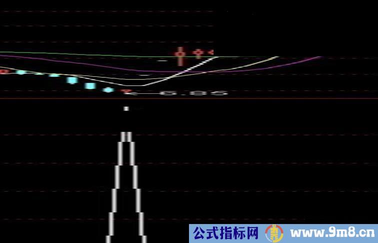 通达信神级指标，逗你玩 起爆副图公式