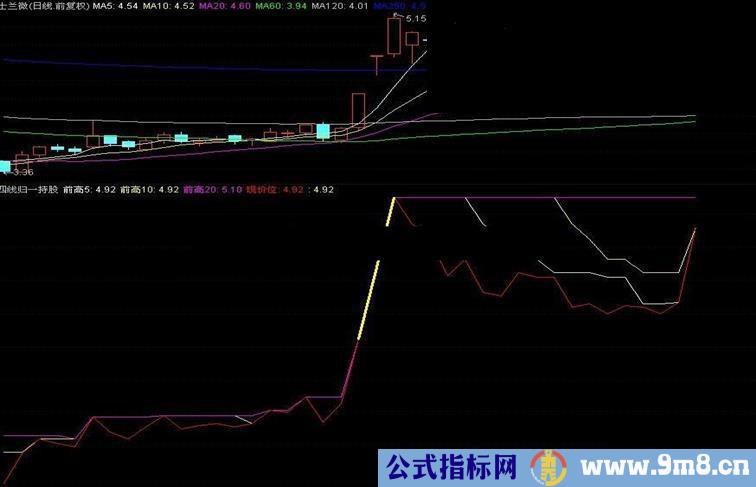 通达信神奇的《四归一持股线》副图公式