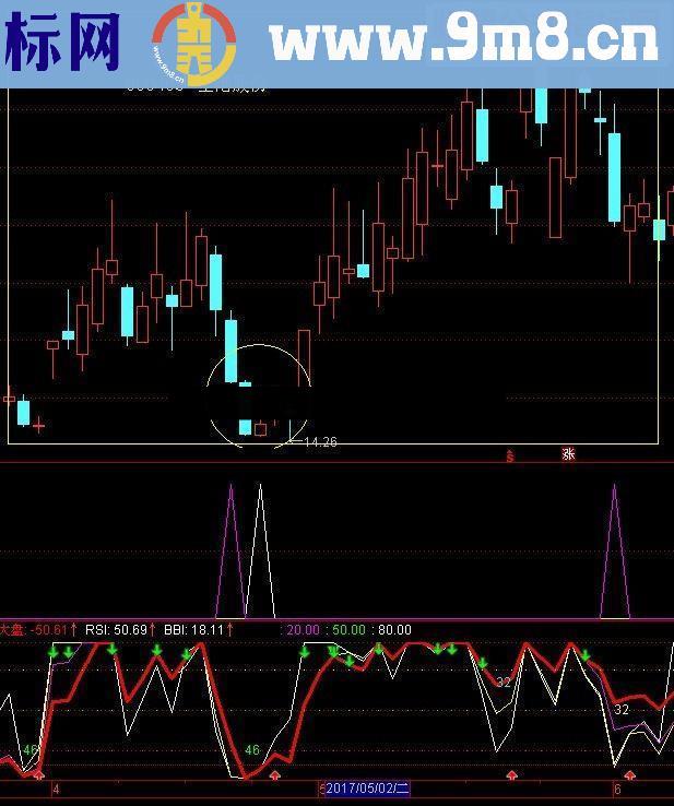 通达信阴线买入法指标公式