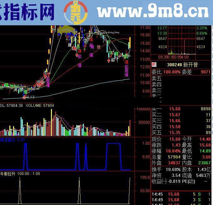 精准雷达 自用多年的精品指标 附赠3-5日内涨幅3-5%的股票2个