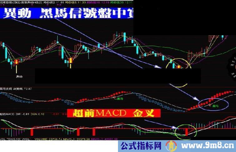 通达信超前MACD副图公式（可以配合异动K线）