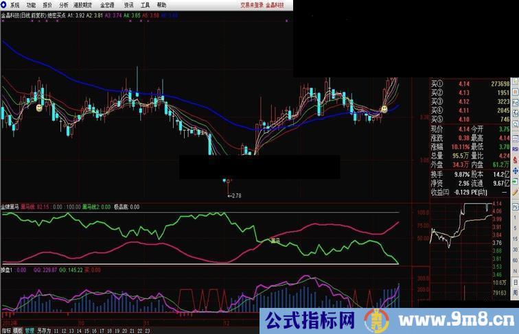 通达信秘密买点黑马副图公式