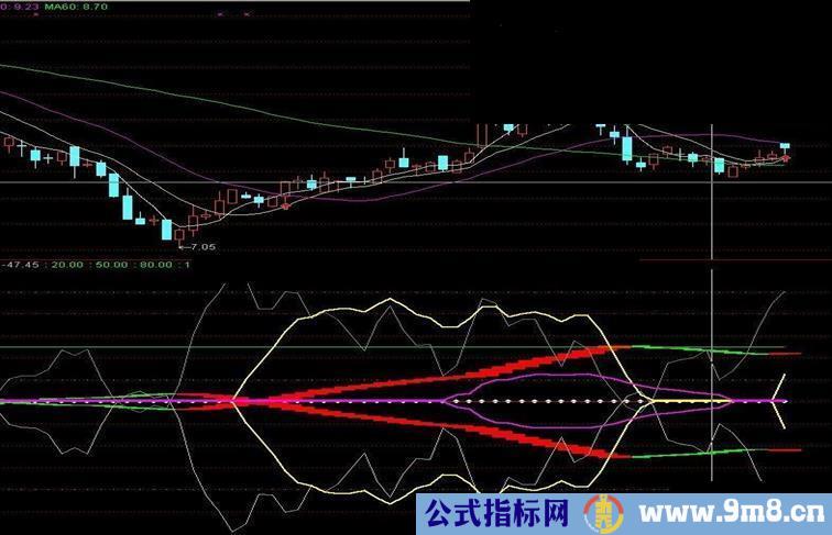 通达信史上最淫荡的指标男人必用副图 源码