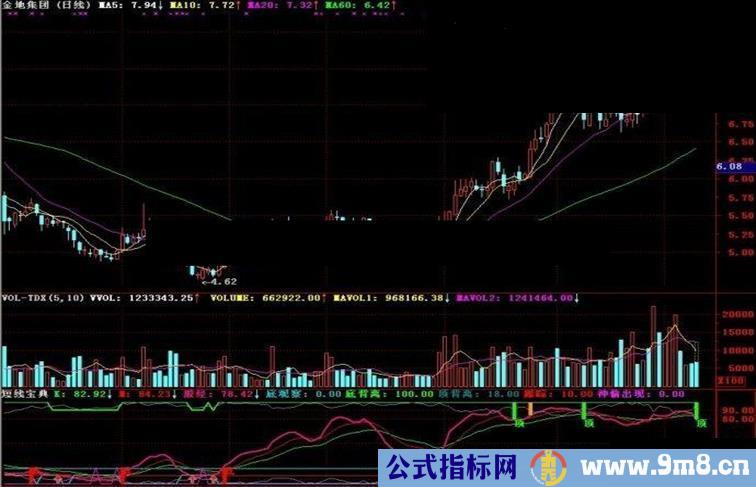 通达信2指标—短线宝典副图公式