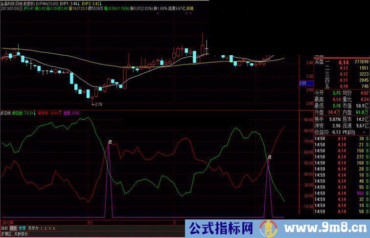 通达信简单买法多空线（非常好用）公式