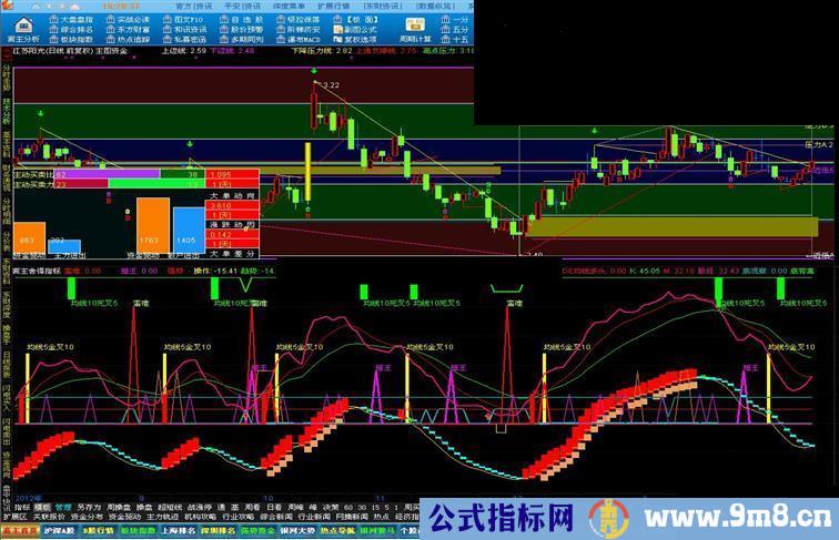 通达信斋主舍得副图公式 源码