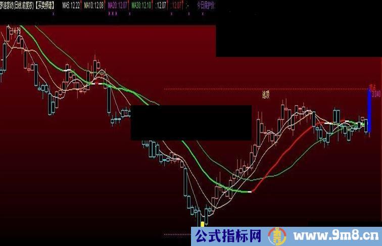 通达信买卖主图公式源码、无未来