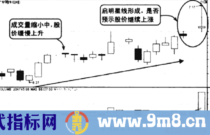 启明星线势头转变