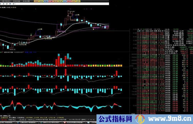 通达信心想事成主图公式