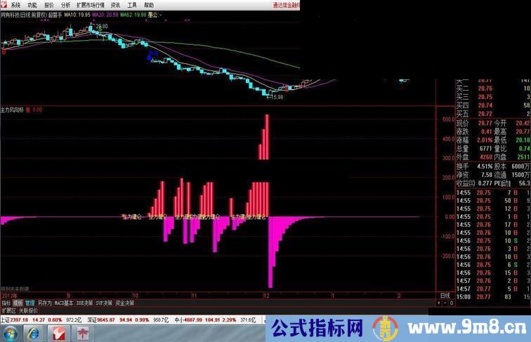 通达信主力风向标副图公式