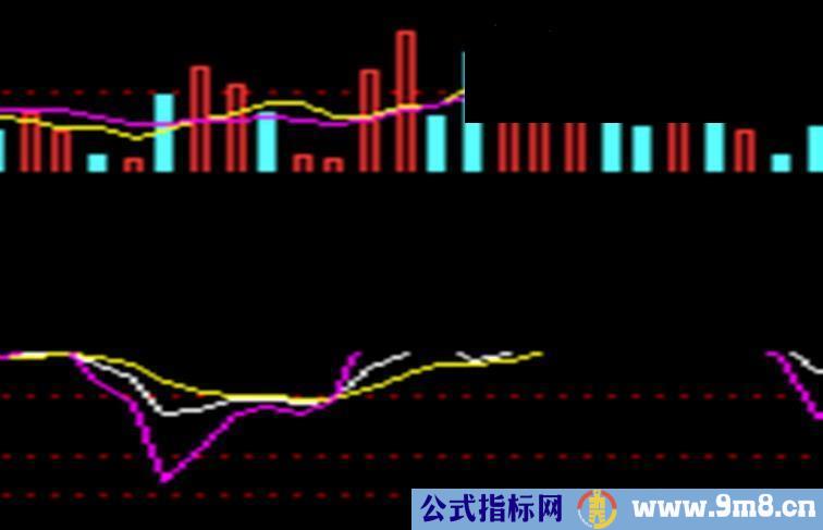 通达信涨停跟踪副图公式