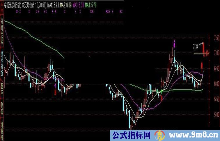 通达信能加到任意主图里的"止损"标记公式