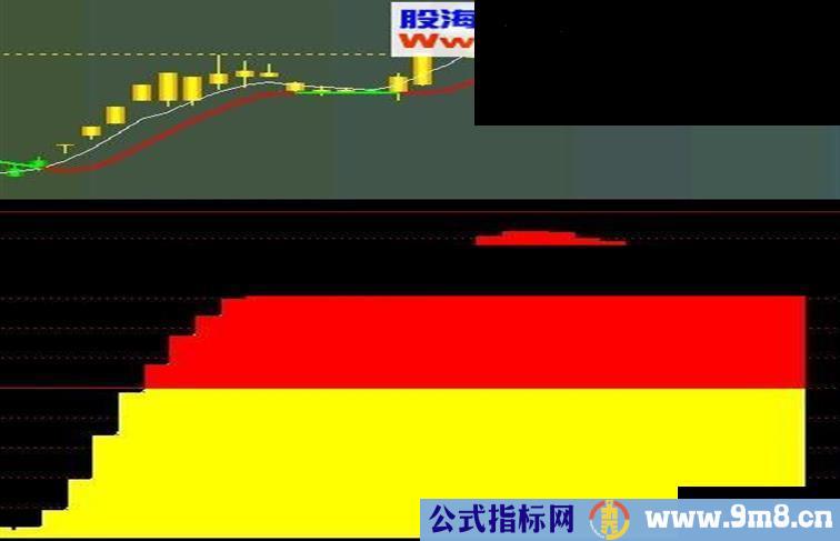 通达信主力绝控副图公式