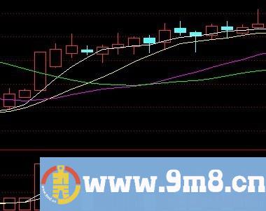 选股技术讲解——牛市大阳技术