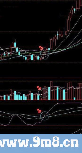 寻找中线买点系列 周线多周期共振金叉买入法