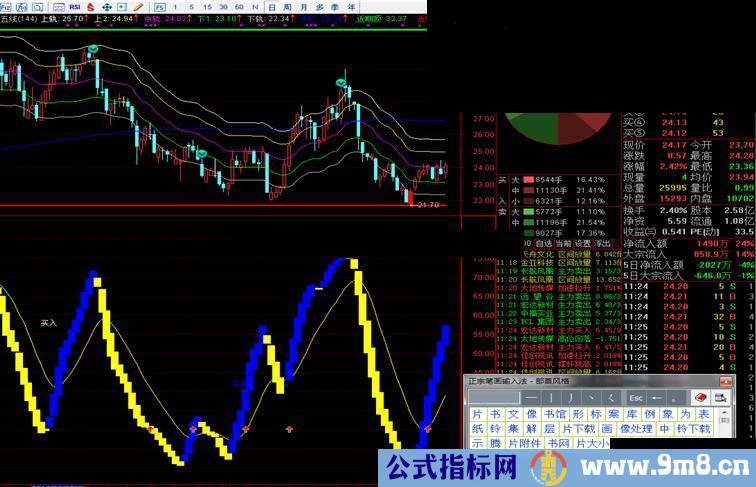 通达信清晰的趋势指标,变色买卖副图公式