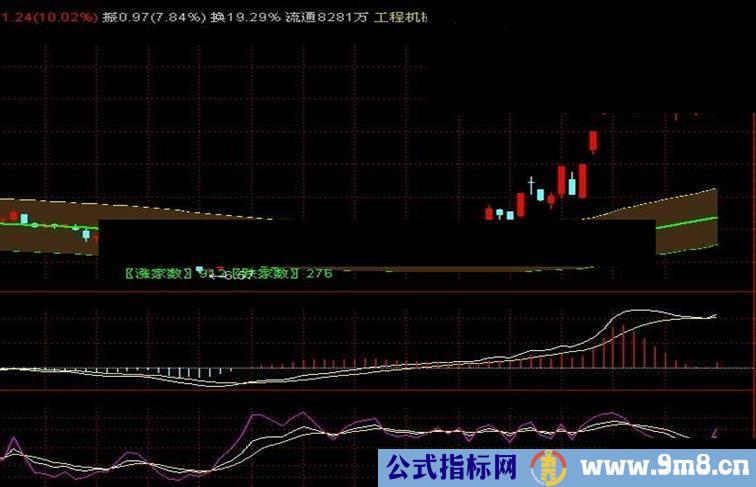 通达信不错的主图，不知是哪位老师的，放出源码