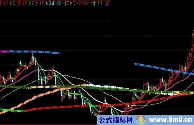 通达信变色移动均线主图指标公式