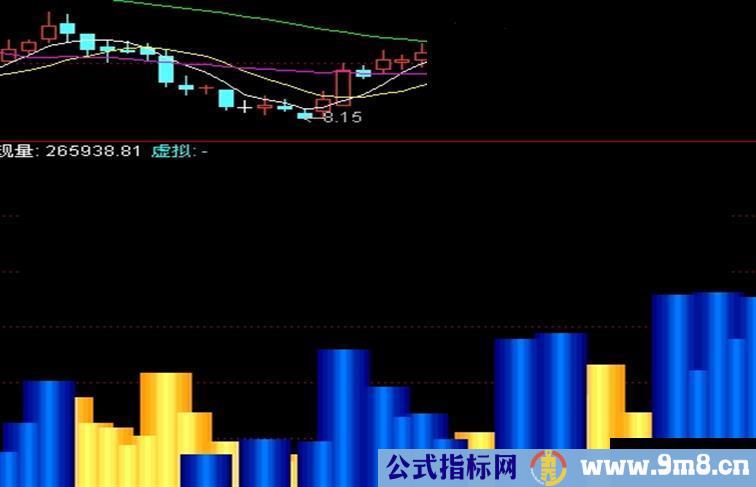 通达信预测VOL指标公式