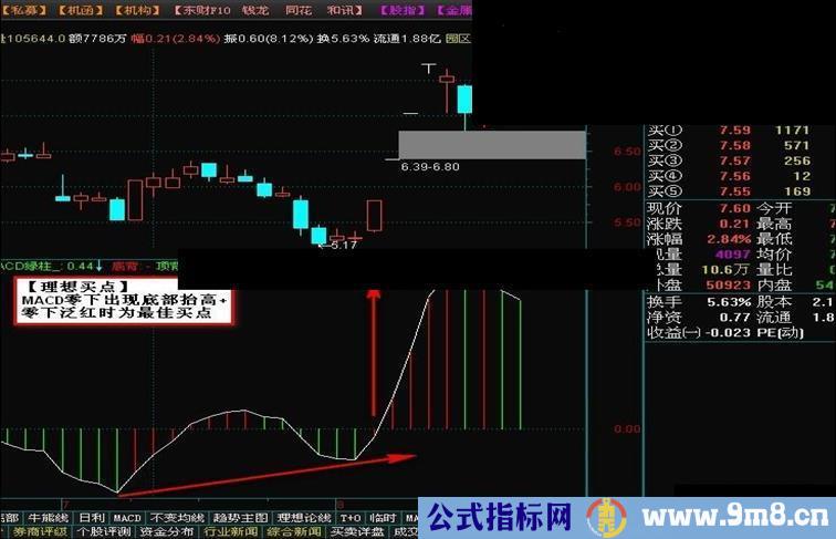 通达信15年股海淘金忠告篇【副图】【心得】