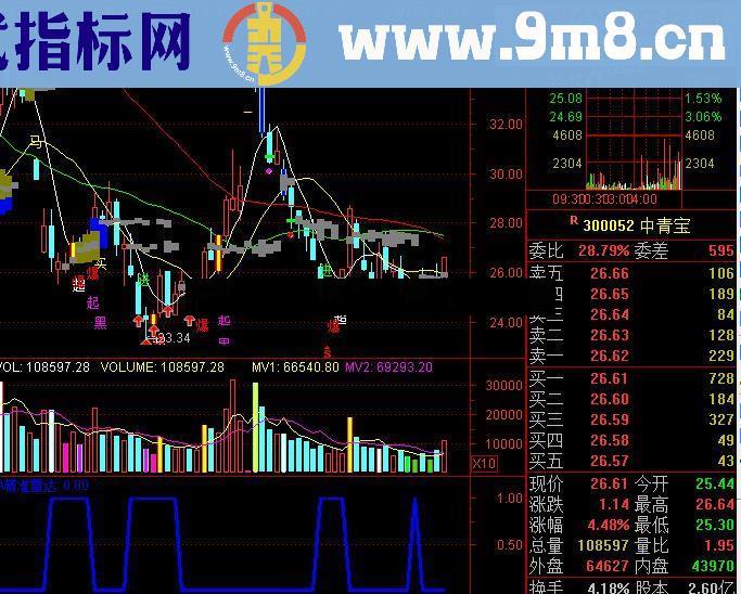 精准雷达 自用多年的精品指标 附赠3-5日内涨幅3-5%的股票2个