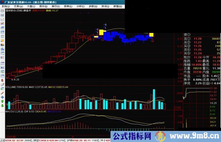 通达信操盘手主图操盘线买卖点BS，有箭头标志