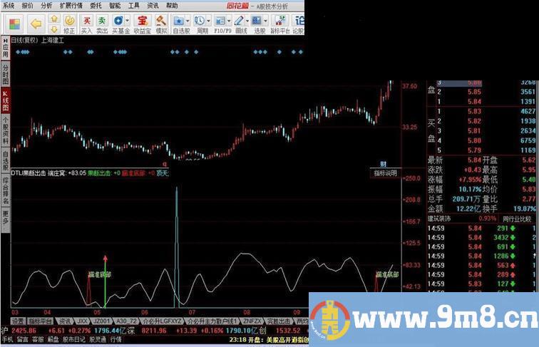 同花顺DTLI果断出击源码附图