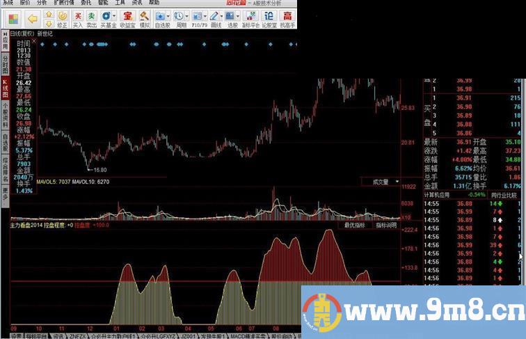 同花顺主力看盘2014源码