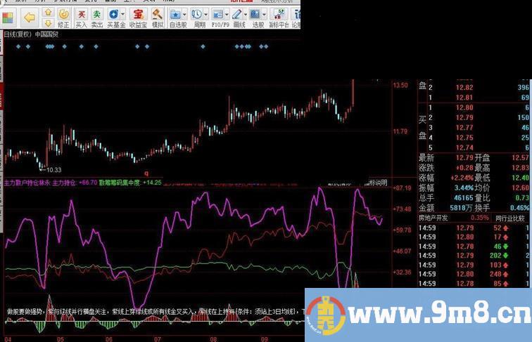 散户持仓 绝对买卖指标公式