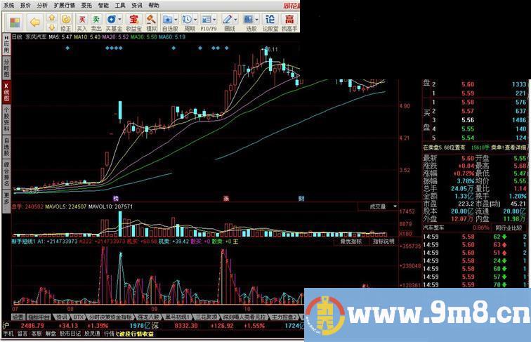 新手短线源码附图