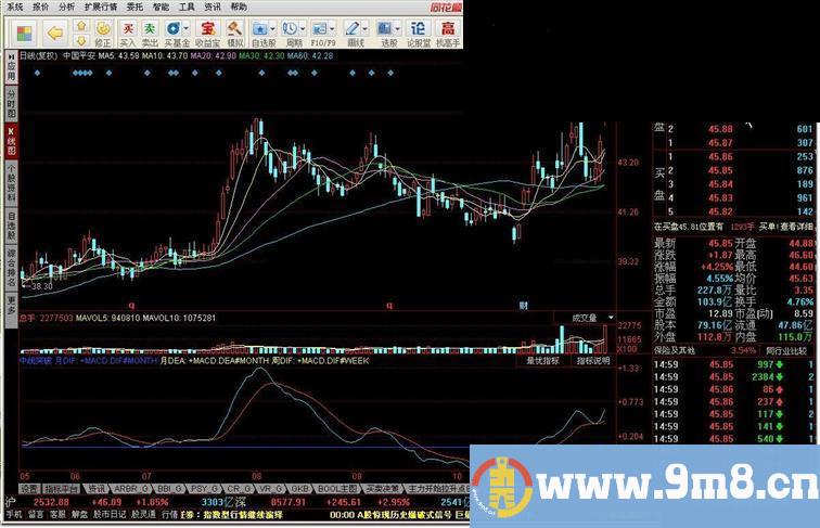 中线突破 牛股启动前提指标公式