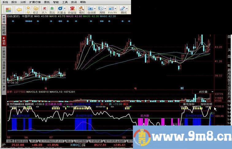 主力行踪线指标公式