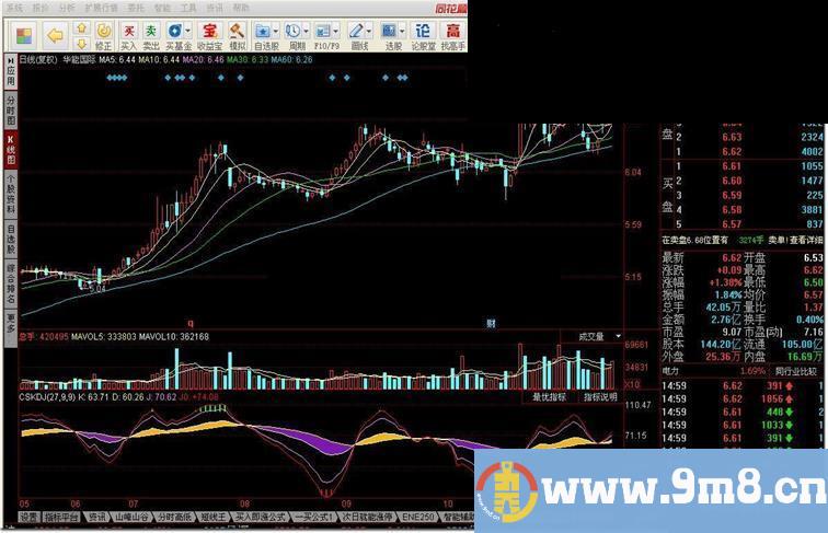 同花顺彩色KDJ源码副图