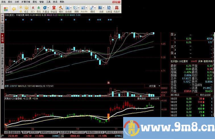 同花顺买卖点指标公式附图