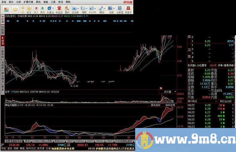 同花顺神仙大趋势LV源码附图