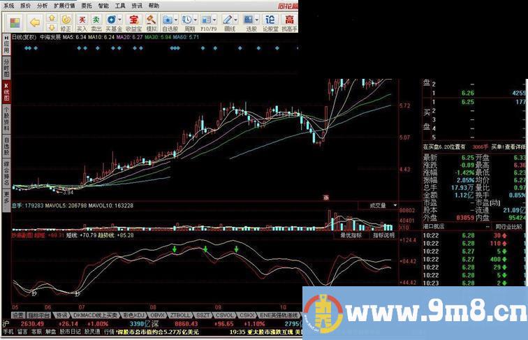 同花顺抄底指标公式副图