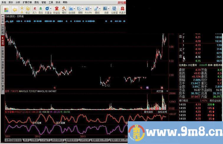 百万导弹指标公式