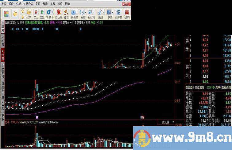 财通道自编指标公式